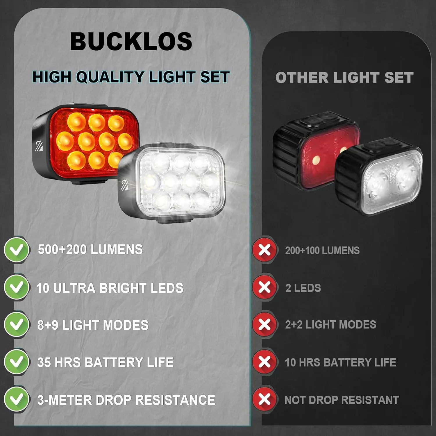 BUCKLOS Bike Lights Front and Back for Night Riding, 10 LED Ultra Bright 8 9 Modes USB Rechargeable Bicycle Headlight and Taillight, IPX6 Waterproof 1100mAh Bike Light Set, 35 Hrs Long Battery Life