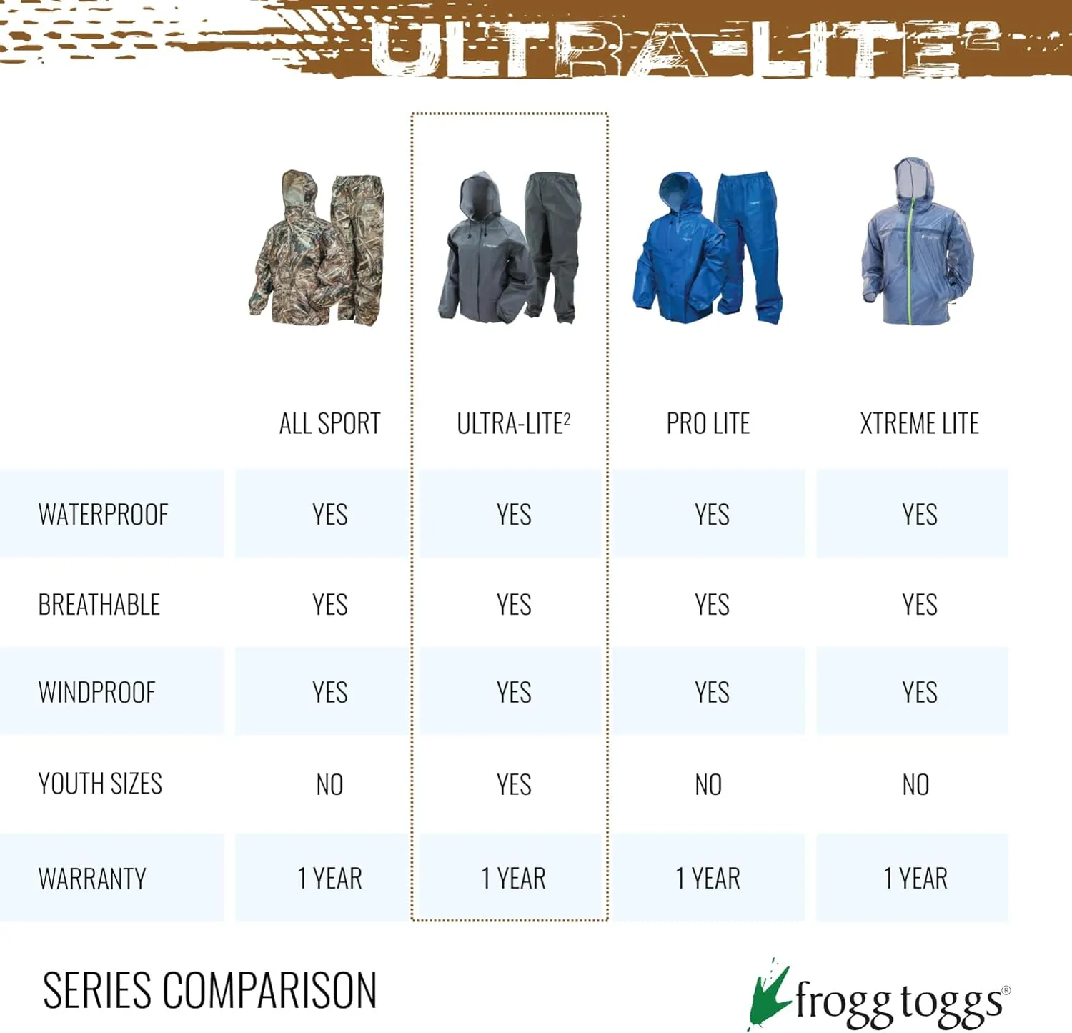 FROGG TOGGS Youth Ultra-Lite2 2-Layer Waterproof Breathable Rain Suit