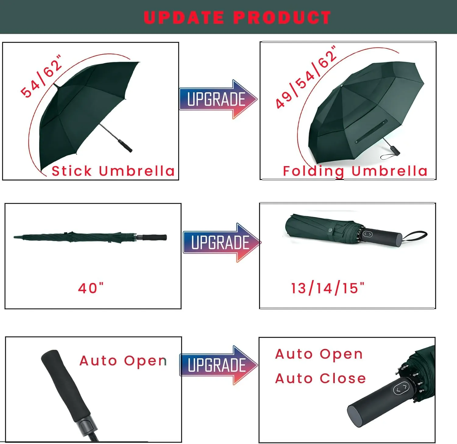 MRTLLOA 49/54/62 Inch Large Folding Golf Umbrella, Oversize Double Canopy Vented 10 Ribs Windproof Compact Travel Umbrellas for Rain